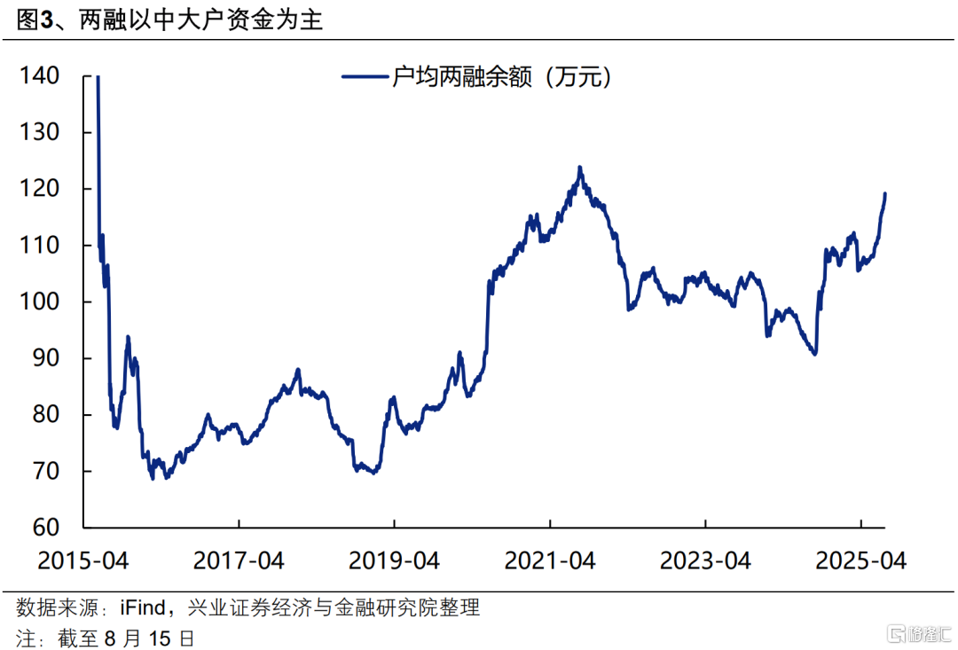 本轮居民“存款搬家”有多大潜力？
