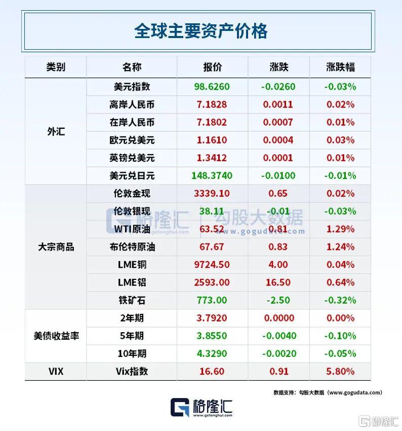 早报 (08.22）| 美欧贸易框架协议落地，欧高官强烈不满！特朗普预告：两周后俄乌问题可见结果；DeepSeek-V3.1正式发布