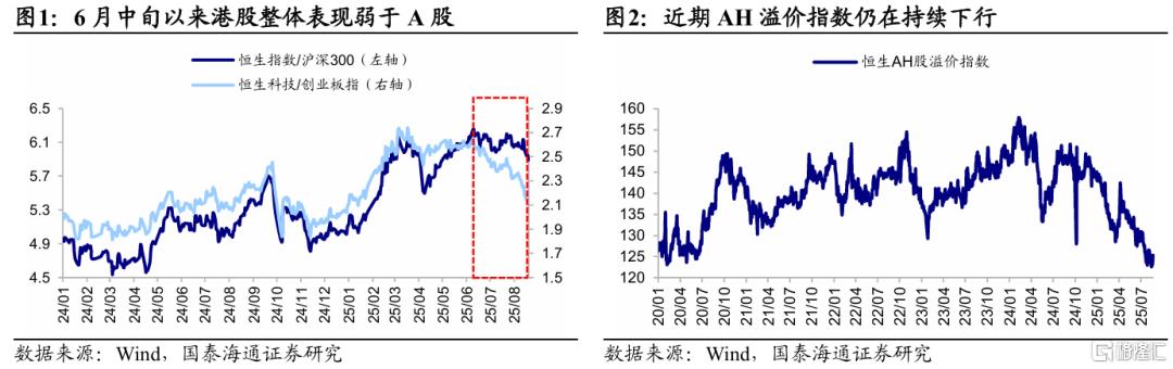 国泰海通：年内继续看好港股的三大理由