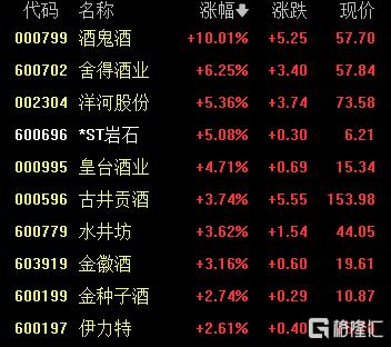 A股收评：三大指数震荡收跌，机器人、白酒概念走高