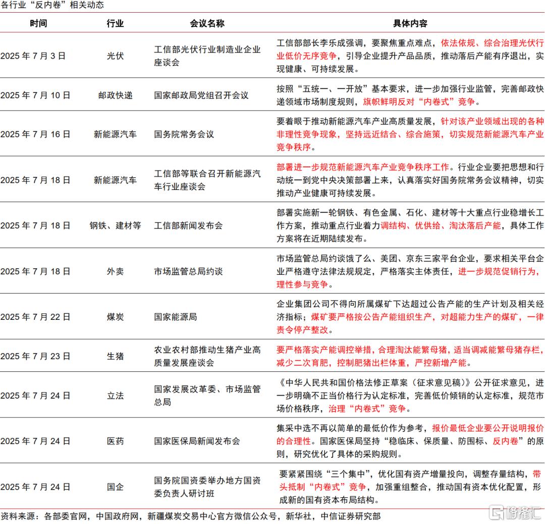 中信证券：把握中报季，A/H溢价收敛和“反内卷”投资机遇