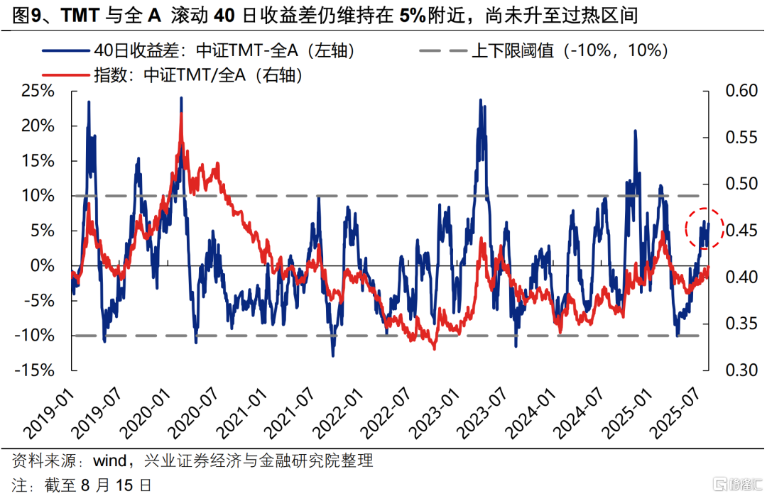“健康牛”的三个特征