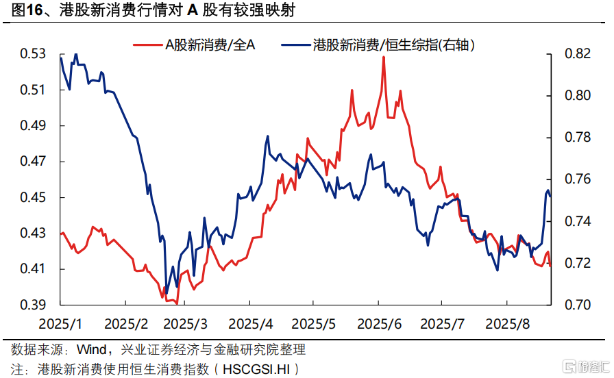 “健康牛”：五大方向蓄势待发