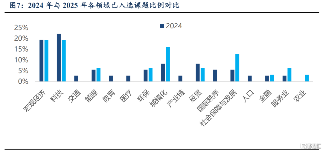 东吴证券：从“十五五”规划看产业趋势