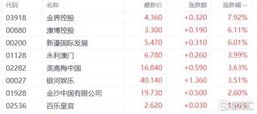 港股收评：恒指涨0.68%！生物医药股爆发，汽车、半导体股低迷