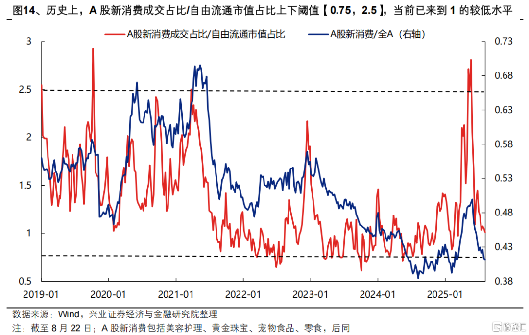 “健康牛”：五大方向蓄势待发