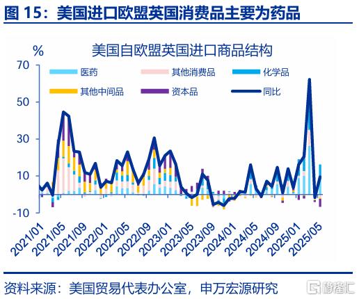 出口会否持续“超预期”？