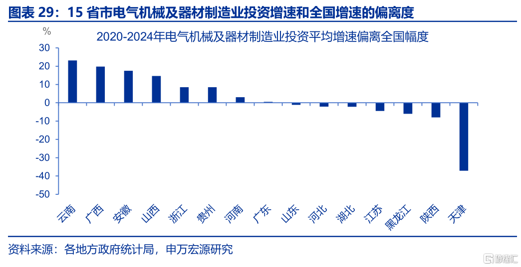 反内卷：为何需关注地方政府？