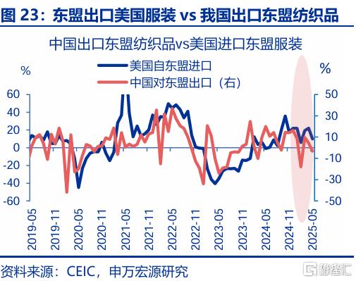 出口会否持续“超预期”？