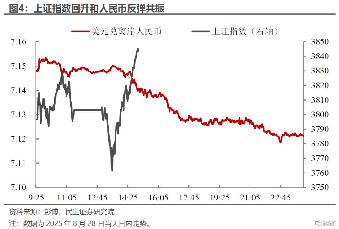 人民币突破后的悬念和影响