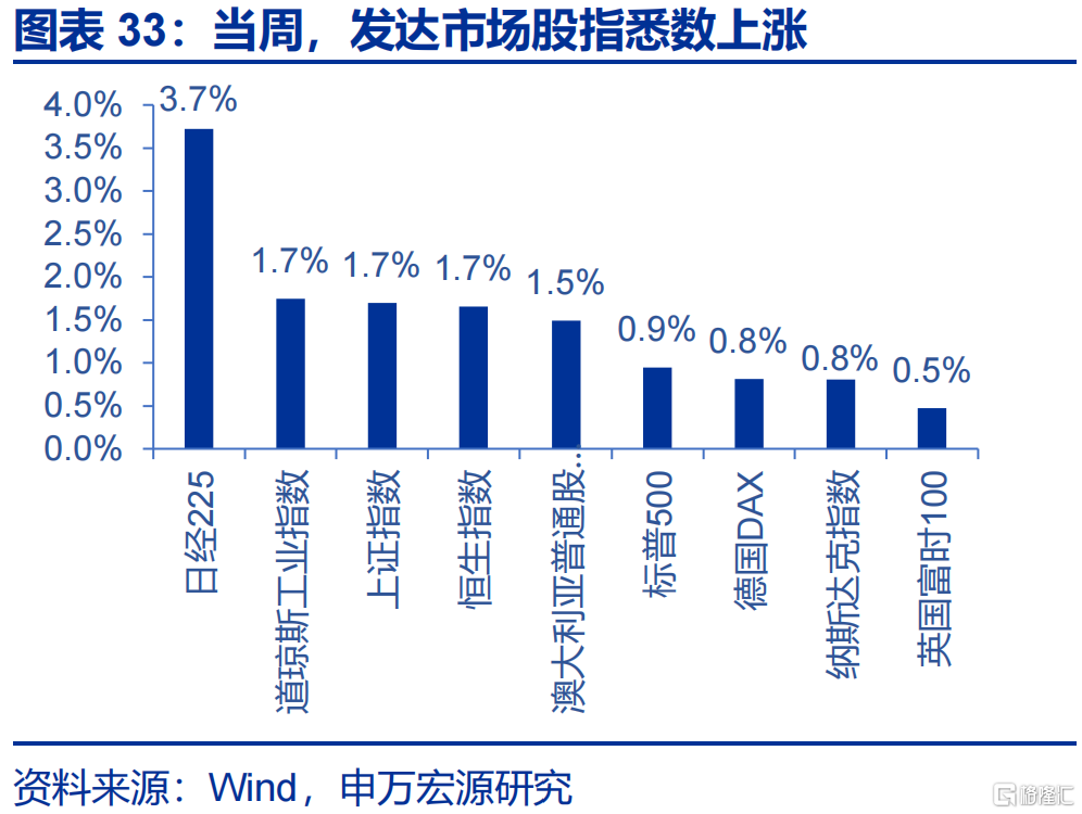 申万宏观：美国通胀仍处上行通道，关注下月CPI数据