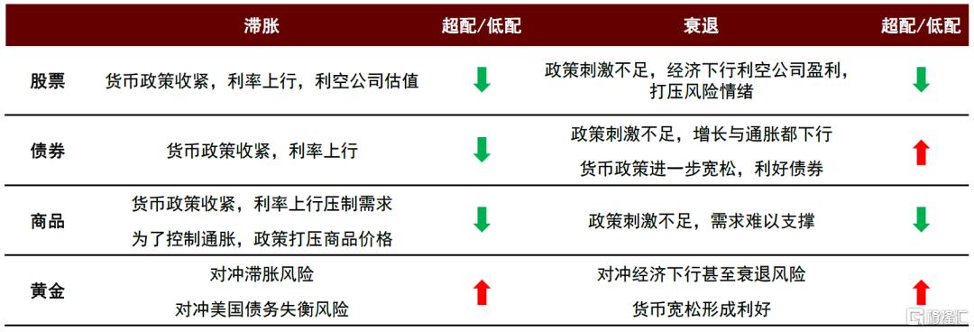 中金：美国通胀或在未来1-2个月迎来上行拐点