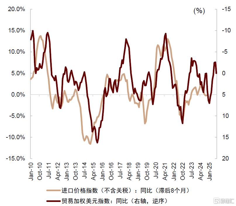 中金：美国通胀或在未来1-2个月迎来上行拐点