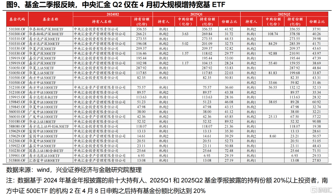 近期增量资金来自哪里？