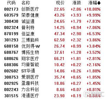 A股收评：三大指数携手冲新高！CPO、券商股火力全开，煤炭板块走低
