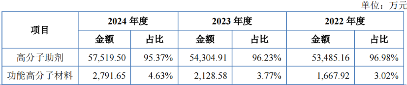 今天，北交所迎来一家新股申购！