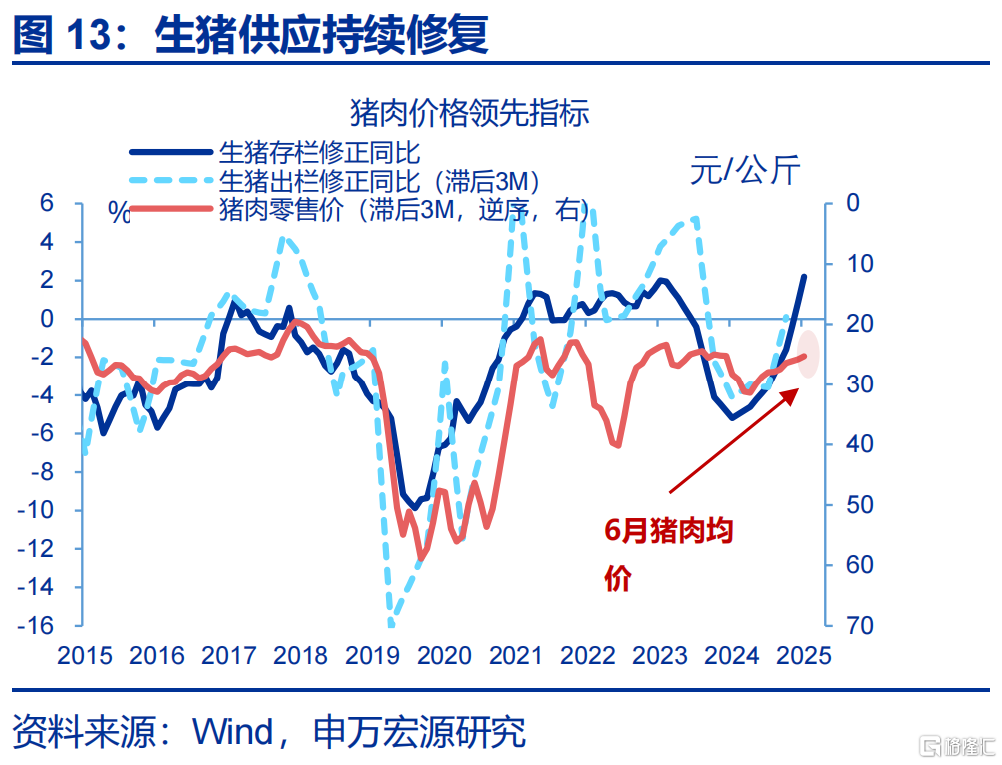 7月经济：涨价的“悖论”？