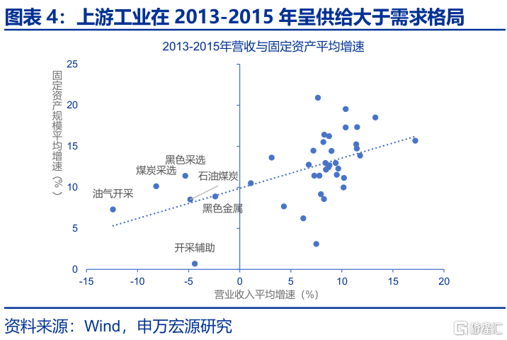 反内卷：为何需关注地方政府？