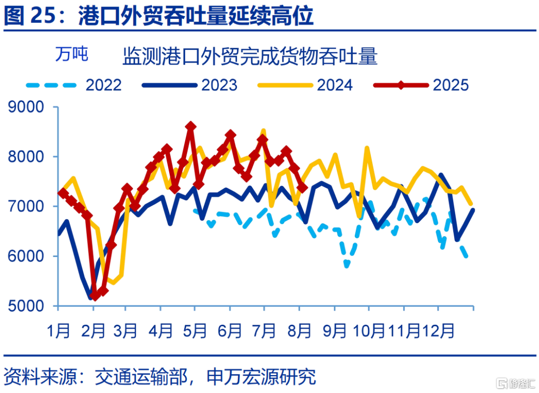7月经济：涨价的“悖论”？