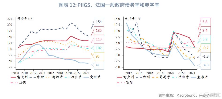 法国财政悬崖下的法德利差趋势评估