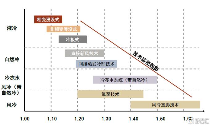 中金：预计2026年全球AI液冷市场规模有望达到86亿美元