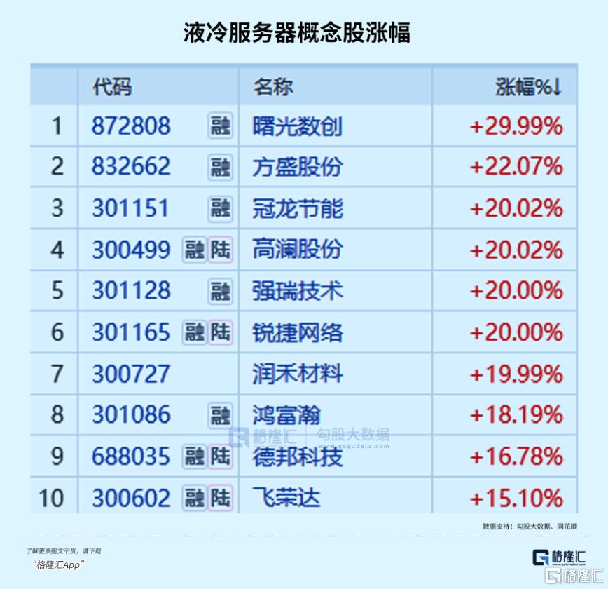 十年新高！创造历史！