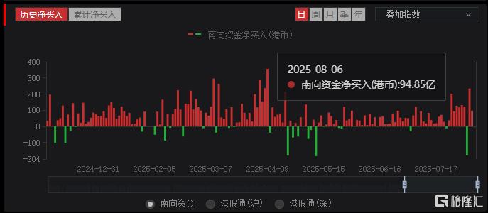 特朗普搅动市场！港A股短暂“跳水”，警惕变盘信号？