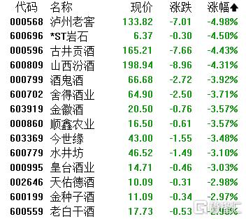 A股收评：沪指大跌1.76%，险守3800点！CPO、稀土板块“逆势领涨”