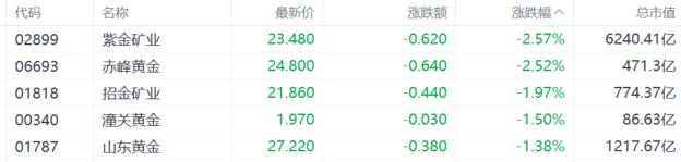 港股收评：恒指跌0.37%，影视股火爆，煤炭股低迷