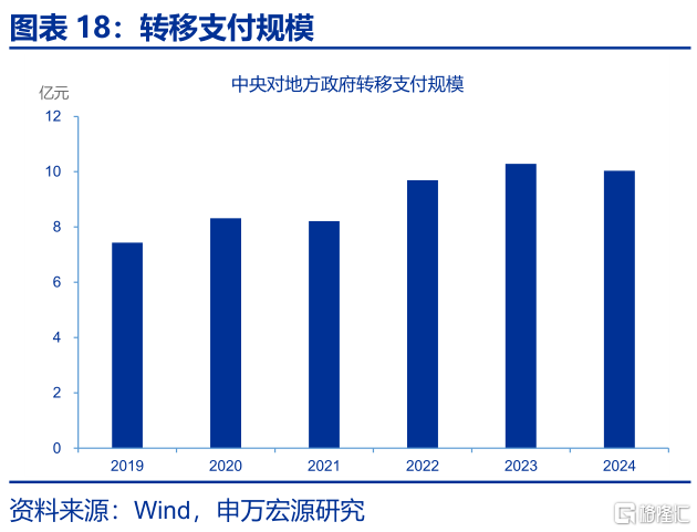 反内卷：为何需关注地方政府？