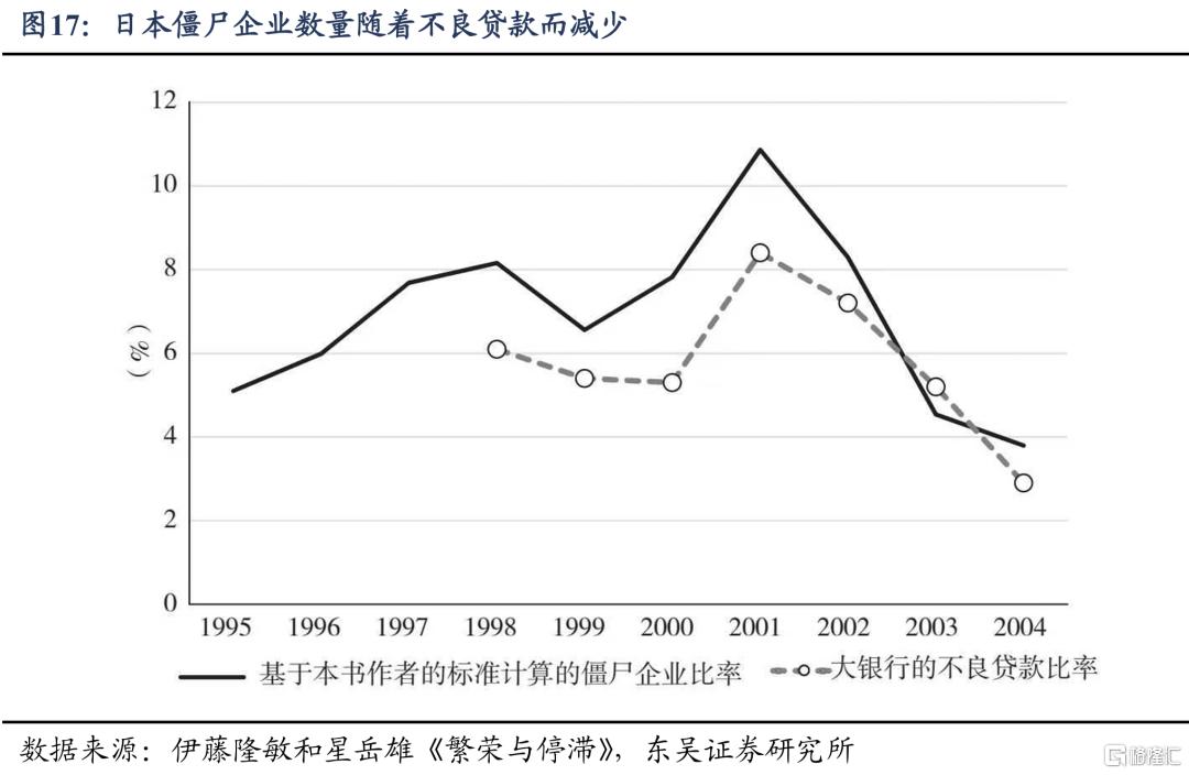 跨越百年的产能调整经验：如何从失衡到再平衡