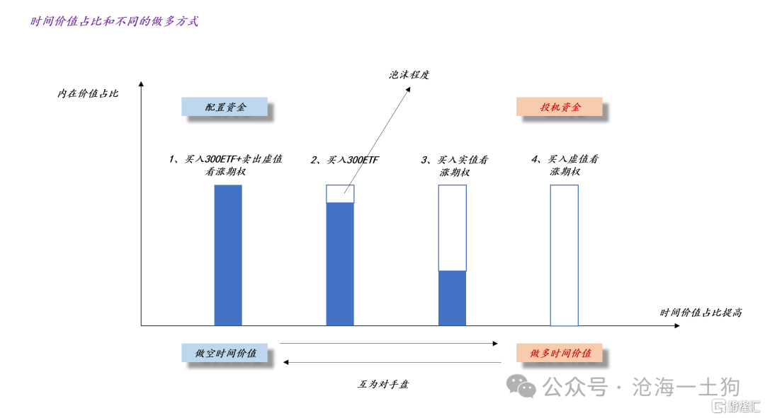 A股存在泡沫吗？