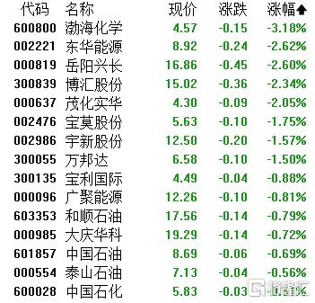 A股收评：三大指数集体走高！半导体、存储芯片爆发，燃气板块低迷