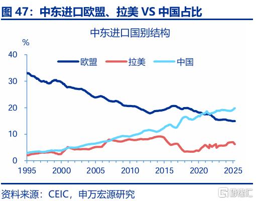 出口会否持续“超预期”？