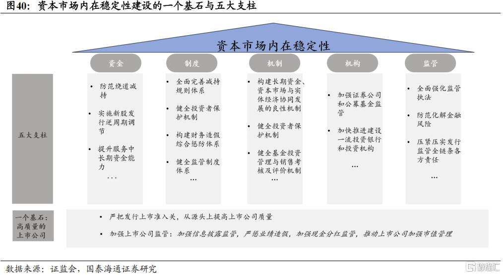 2025中国股市上升的关键动力：资本市场制度改革
