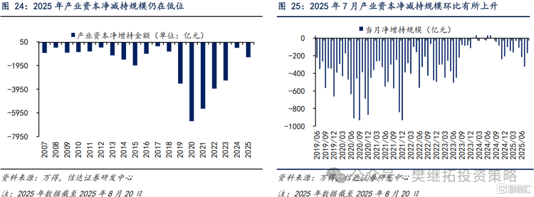 信达策略：各渠道资金流入持续改善