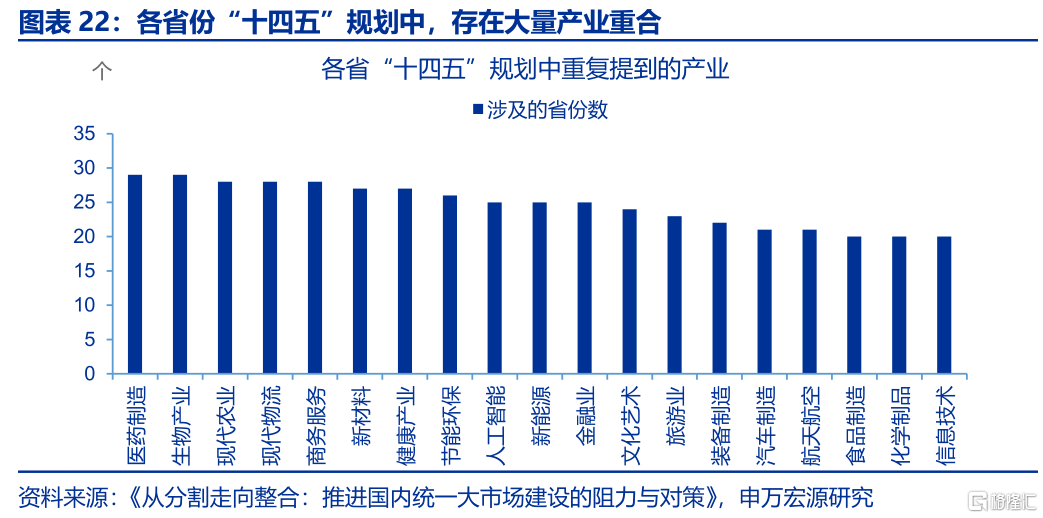 反内卷：为何需关注地方政府？