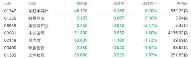 港股收评：恒指跌0.37%，影视股火爆，煤炭股低迷