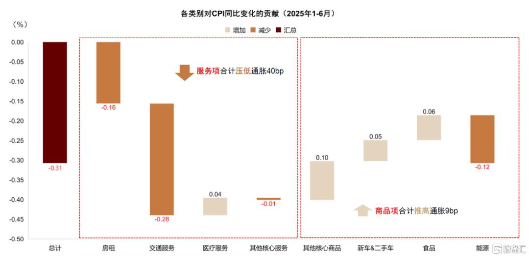 中金：美国通胀或在未来1-2个月迎来上行拐点