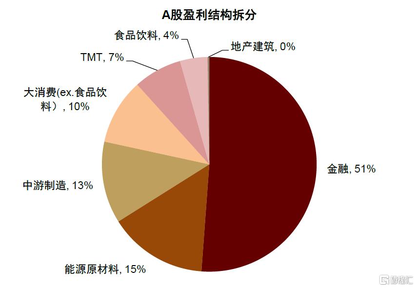 中金：买A还是买港？