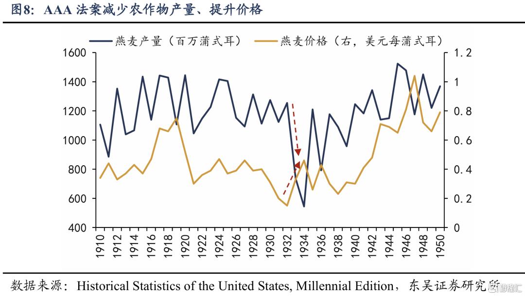 跨越百年的产能调整经验：如何从失衡到再平衡
