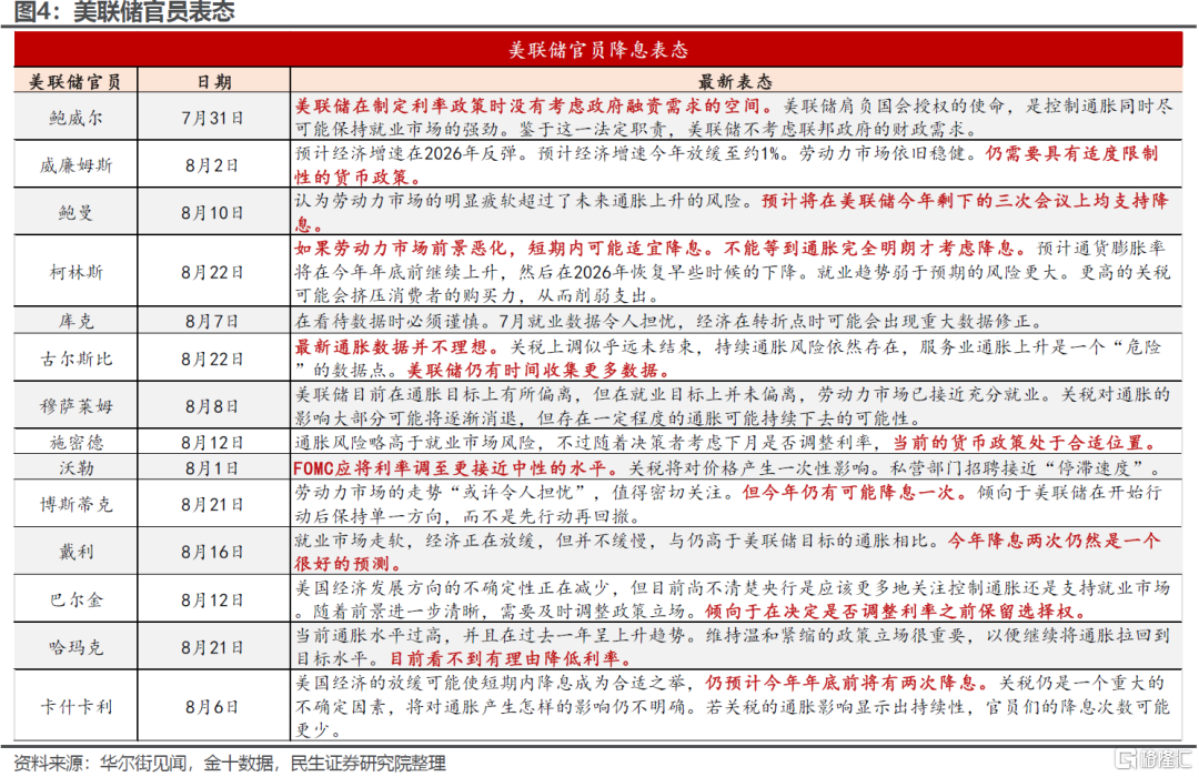 杰克逊霍尔会议：海外风险推迟到最早九月中