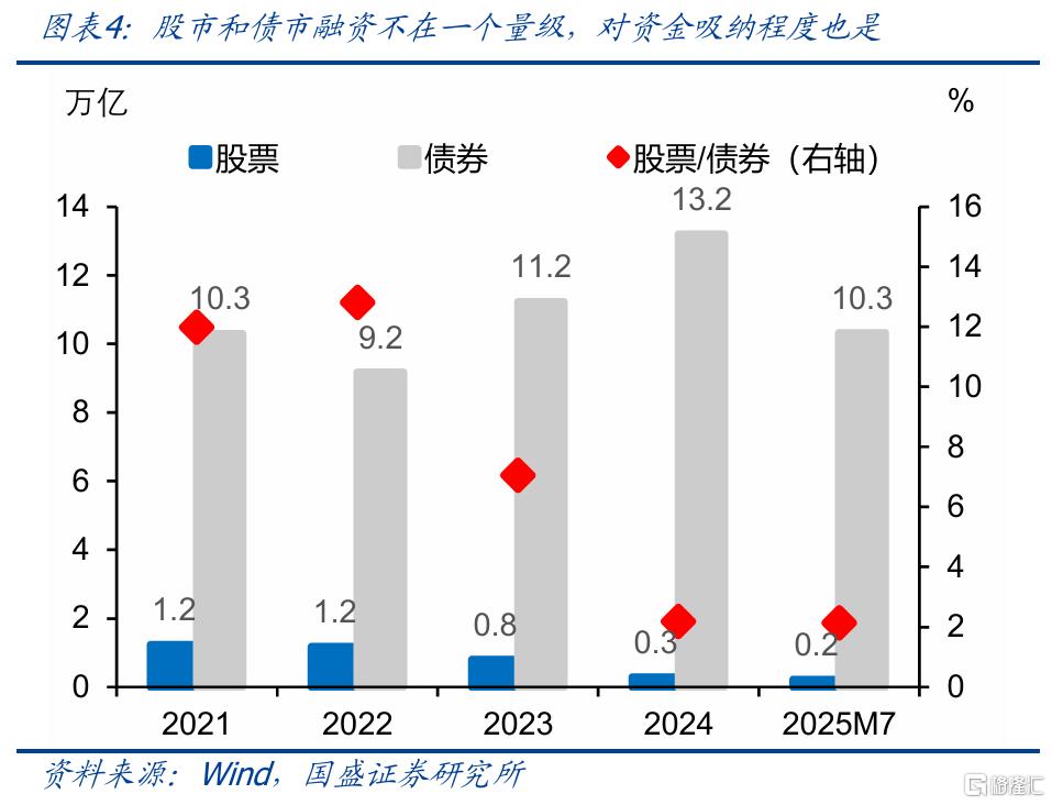 股市上涨会改变什么，不会改变什么？