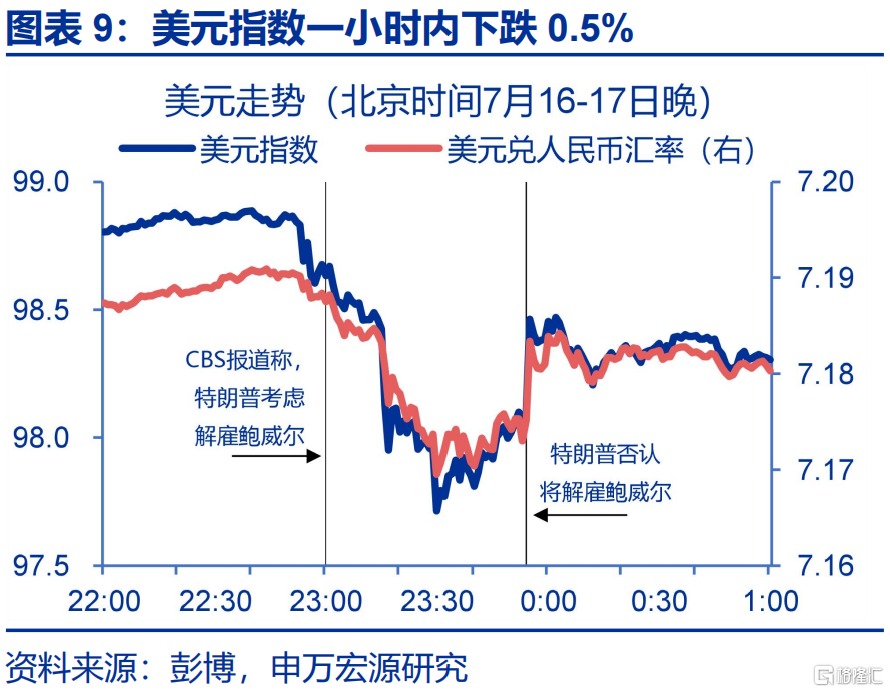 美联储的“政治危机”与美债风险的“重估”