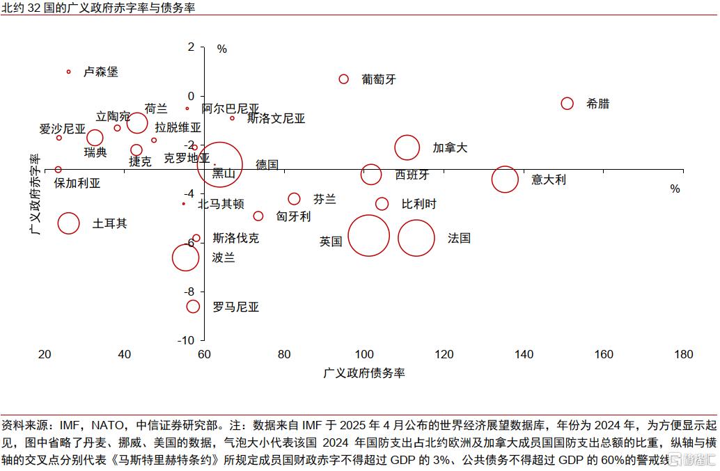 欧洲提高国防开支，全球哪些领域或将受益？