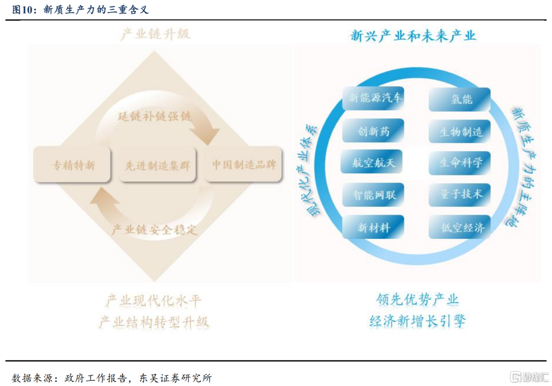东吴证券：从“十五五”规划看产业趋势