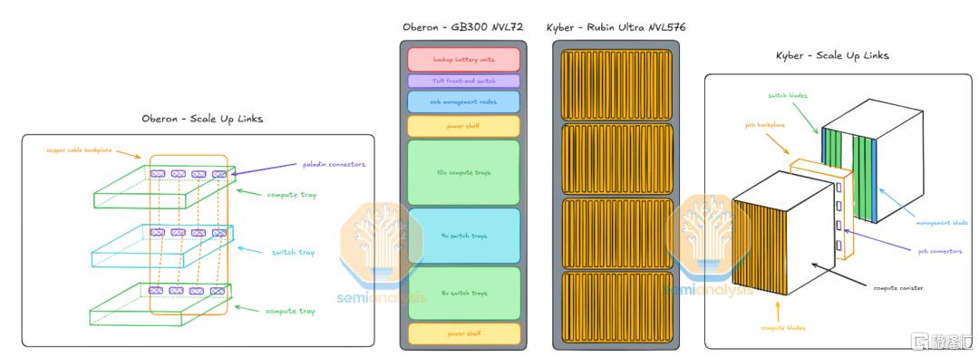 中金：高端PCB需求跃迁，算力基座价值重构