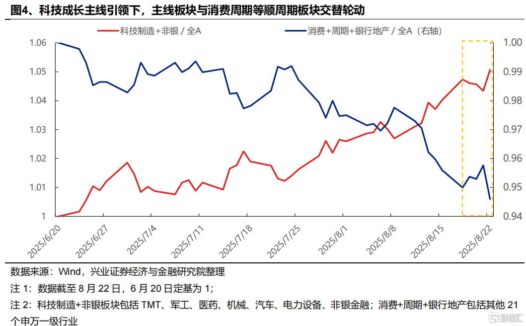 “健康牛”：五大方向蓄势待发