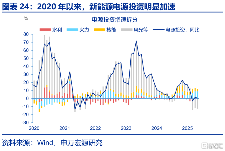 反内卷：为何需关注地方政府？