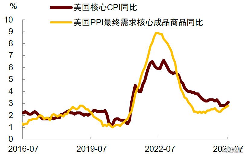 美联储为何不能大幅降息？